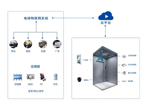 首发 | 拾联科技完成千万级pre a轮融资，智慧电梯赛道再提速
