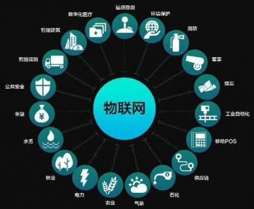 我见物联多妩媚——物联网联盟会员风采系列之四十三 智慧电梯